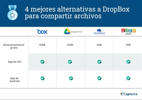 alternativas ao dropbox|4 alternativas ao Dropbox gratuitas para compartilhar arquivos .